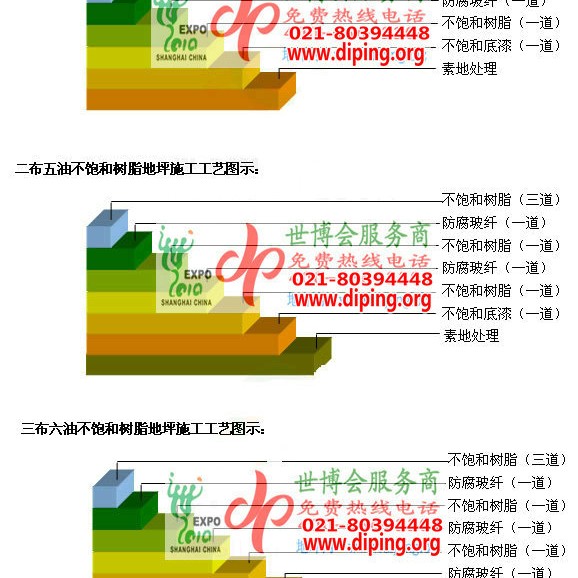 温州不饱和树脂地坪，不饱和树脂防腐地坪,防腐蚀地坪施工厂家产品图2