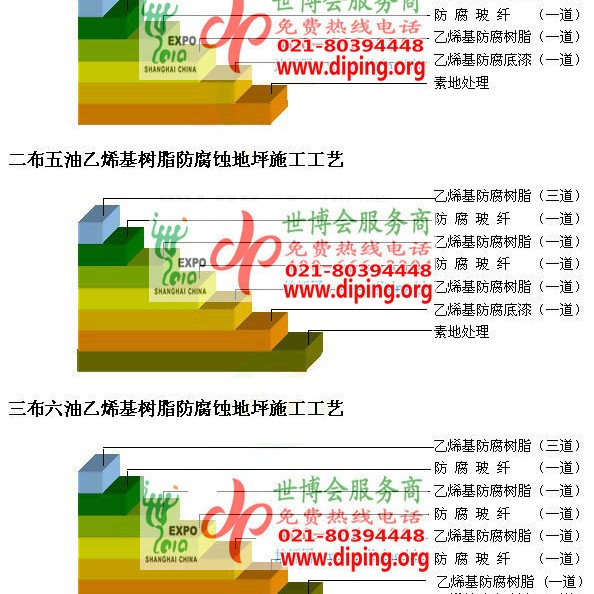 温州乙烯基防腐蚀地坪,乙烯基酯地坪,乙烯基酯防腐蚀地坪,乙烯基重防腐蚀地坪,乙烯基重防腐地坪,乙烯基重防腐自流平地坪产品图2